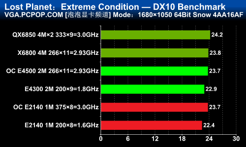 GTX 760供电模式，让游戏帧率翻倍  第1张