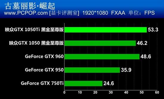 GTX 760供电模式，让游戏帧率翻倍  第3张