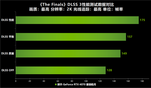 GTX 480震撼问世，超频潜力巨大，让游戏更畅快