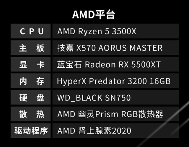 2021年是否还值得购入gtx670显卡？看完你就知道