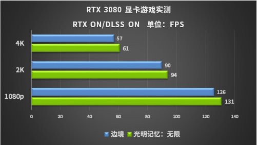 gtx1080tivr GTX1080Ti VR：领略游戏新世界，沉浸虚拟现实体验