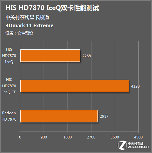 GTX 760双卡：游戏世界的震撼体验  第5张