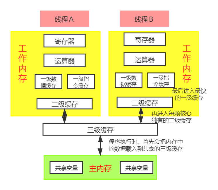 Gtx多线程调用：让计算机性能飞起来