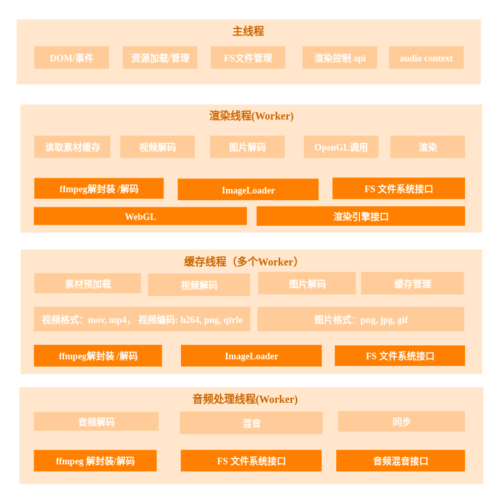 Gtx多线程调用：让计算机性能飞起来  第2张