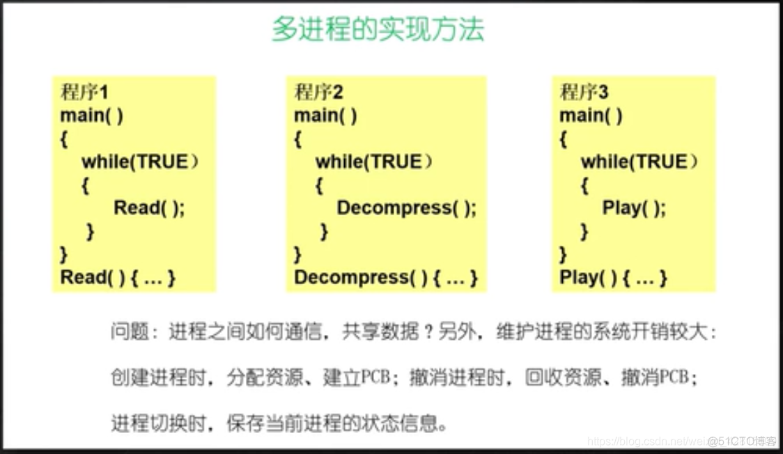 Gtx多线程调用：让计算机性能飞起来  第3张