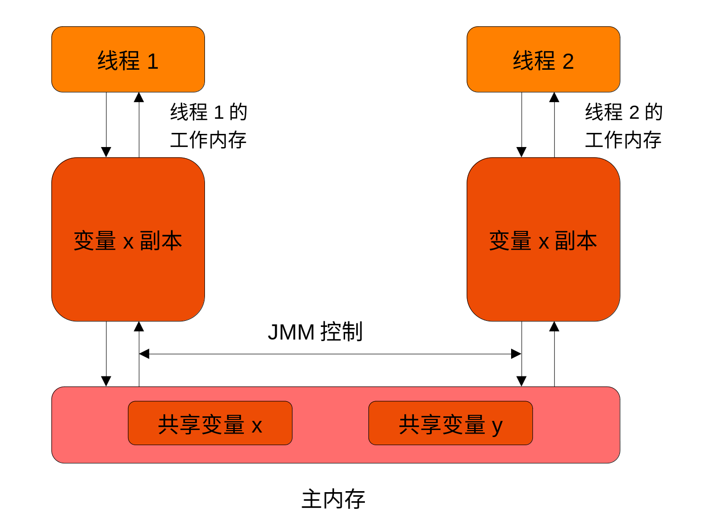 Gtx多线程调用：让计算机性能飞起来  第4张