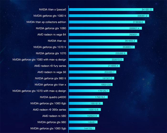 玩家福利！锐龙1600 gtx：游戏高性能利器