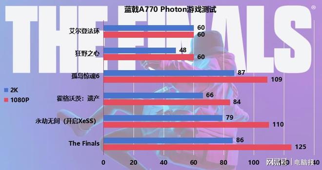 使命召唤12玩家必备：硬件配置、驱动优化、游戏配件全攻略