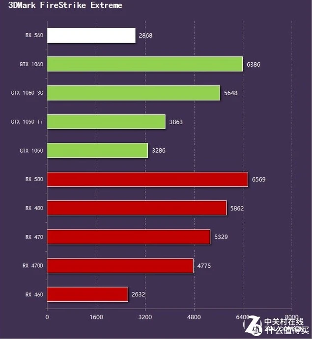 GTX 1080 Ti显卡带宽问题揭秘：游戏画面为何频现卡顿与延迟？