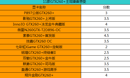 AMD 7970 vs GTX 970M：游戏画质大比拼，谁能带你飞？