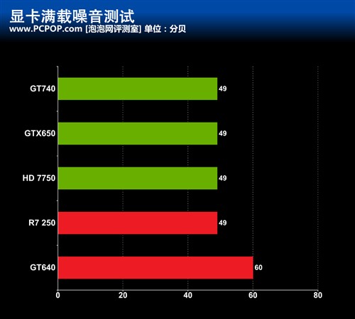 gx960 vs gtx950，游戏性能对比揭秘  第1张