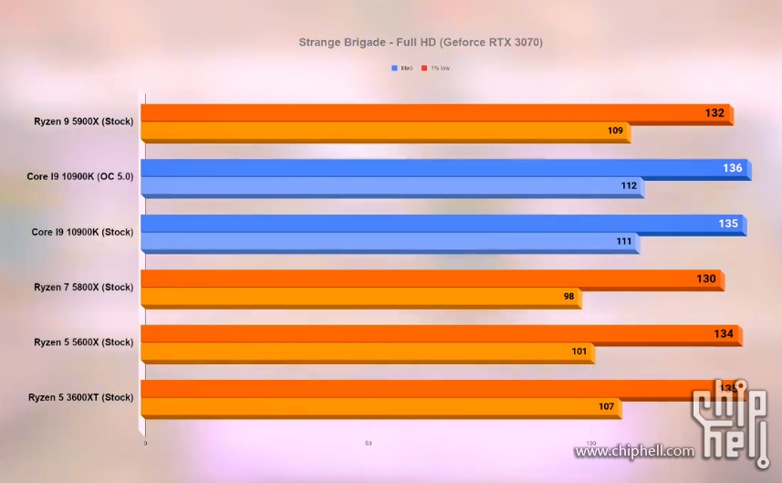 i3搭载GTX1070：性能大揭秘