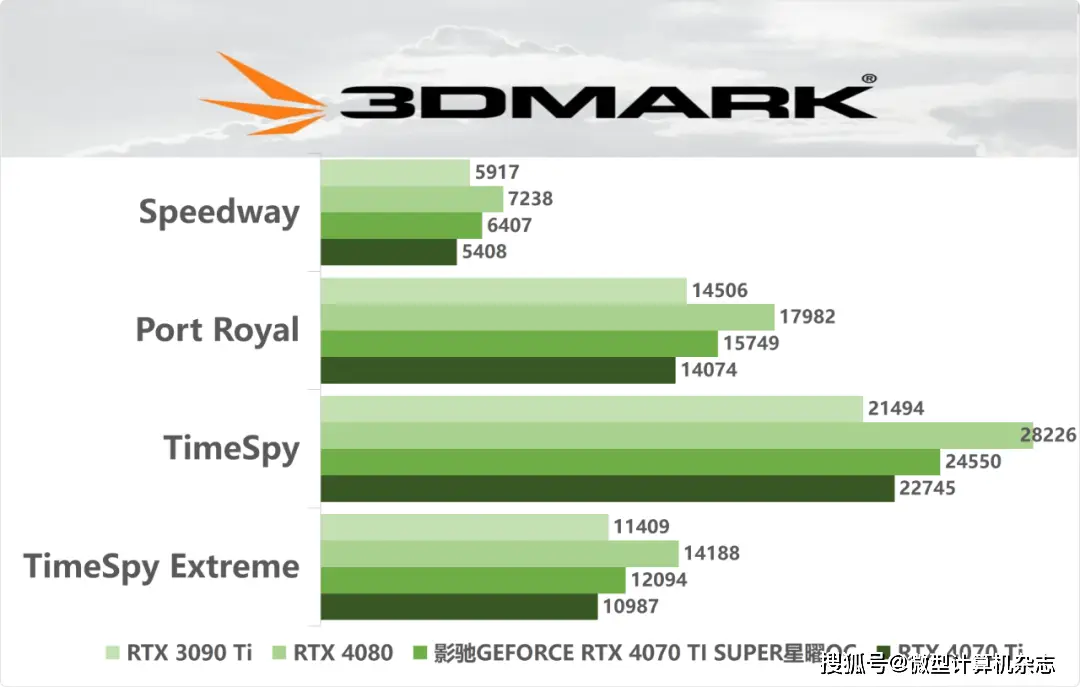 GTX 750：性能强悍，价格亲民，稳定可靠