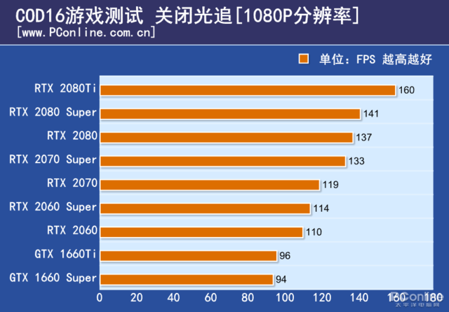 使命召唤12攻略大揭秘：地图熟练+武器选择，战力UP UP  第8张