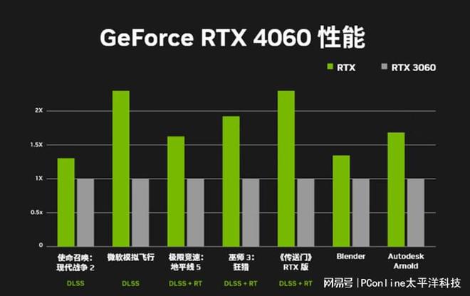 128位宽，GTX 960：游戏中的王者之选