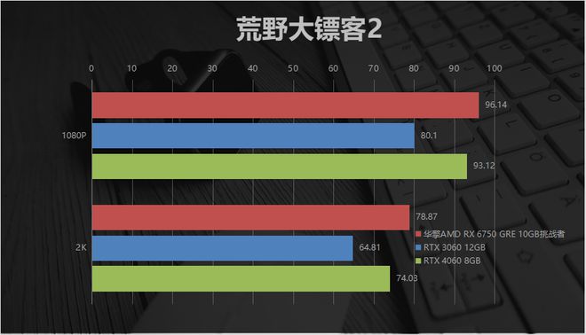GTX 770显卡：揭秘游戏世界的启蒙之火