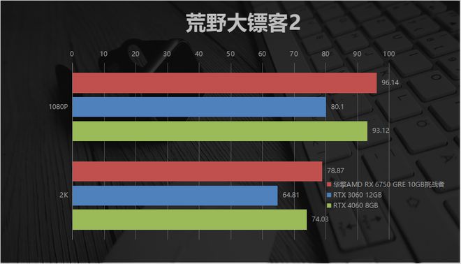 GTX 770显卡：揭秘游戏世界的启蒙之火