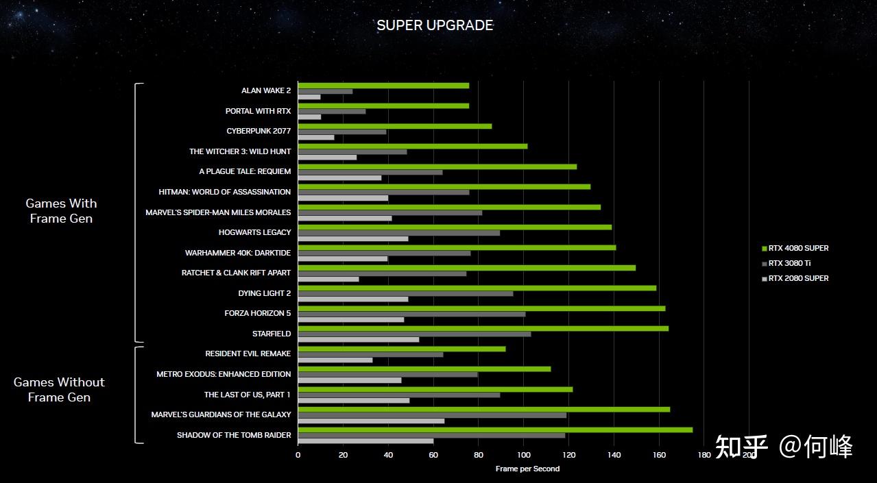 索泰GTX 950宇宙版：性能对比全解析  第4张
