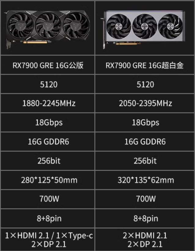 GTX960显卡显存选择指南：性能、游戏需求、未来趋势和价格的完整讨论