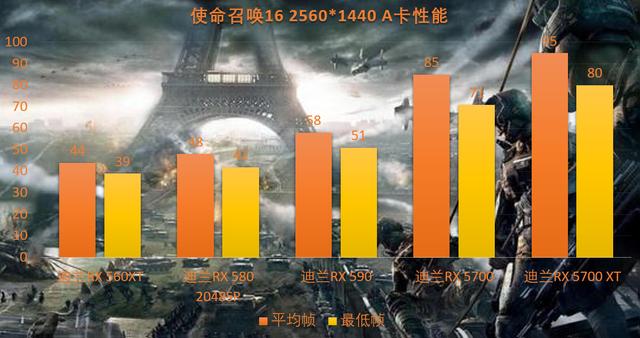 GTX650Ti在使命召唤11：高级战争中的表现与性能分析：优秀硬件驱动畅快射击体验  第7张