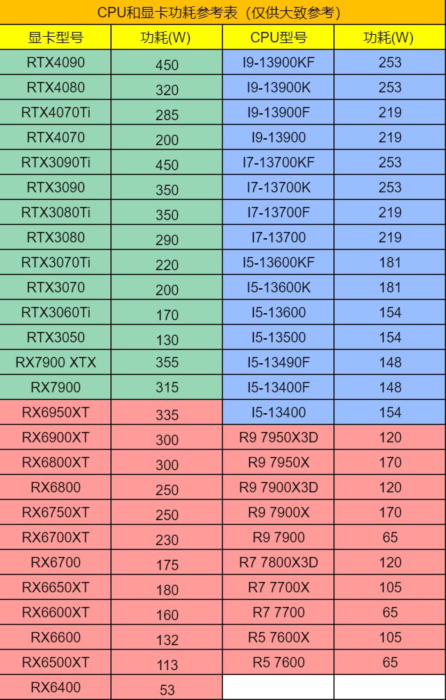 GTX1080显卡与450W电源的匹配评估：硬件配置与功耗需求解析