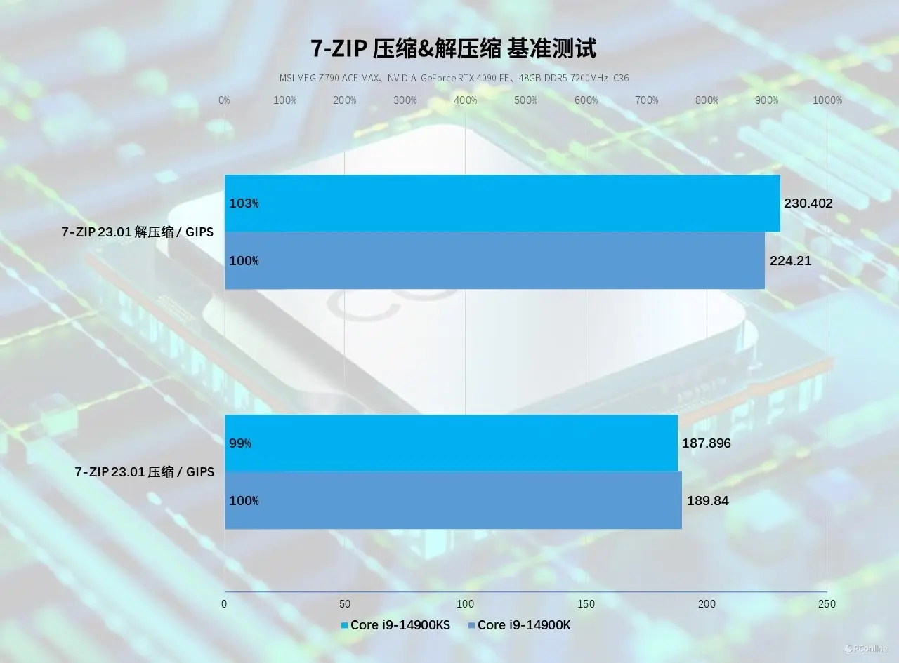 深度探析GTX1050的DP4K输出功能：技术原理与应用实践揭秘  第4张