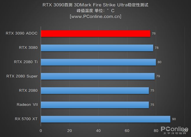 AMD R9390与NVIDIA GTX1070显卡性能分析及选购指南  第4张