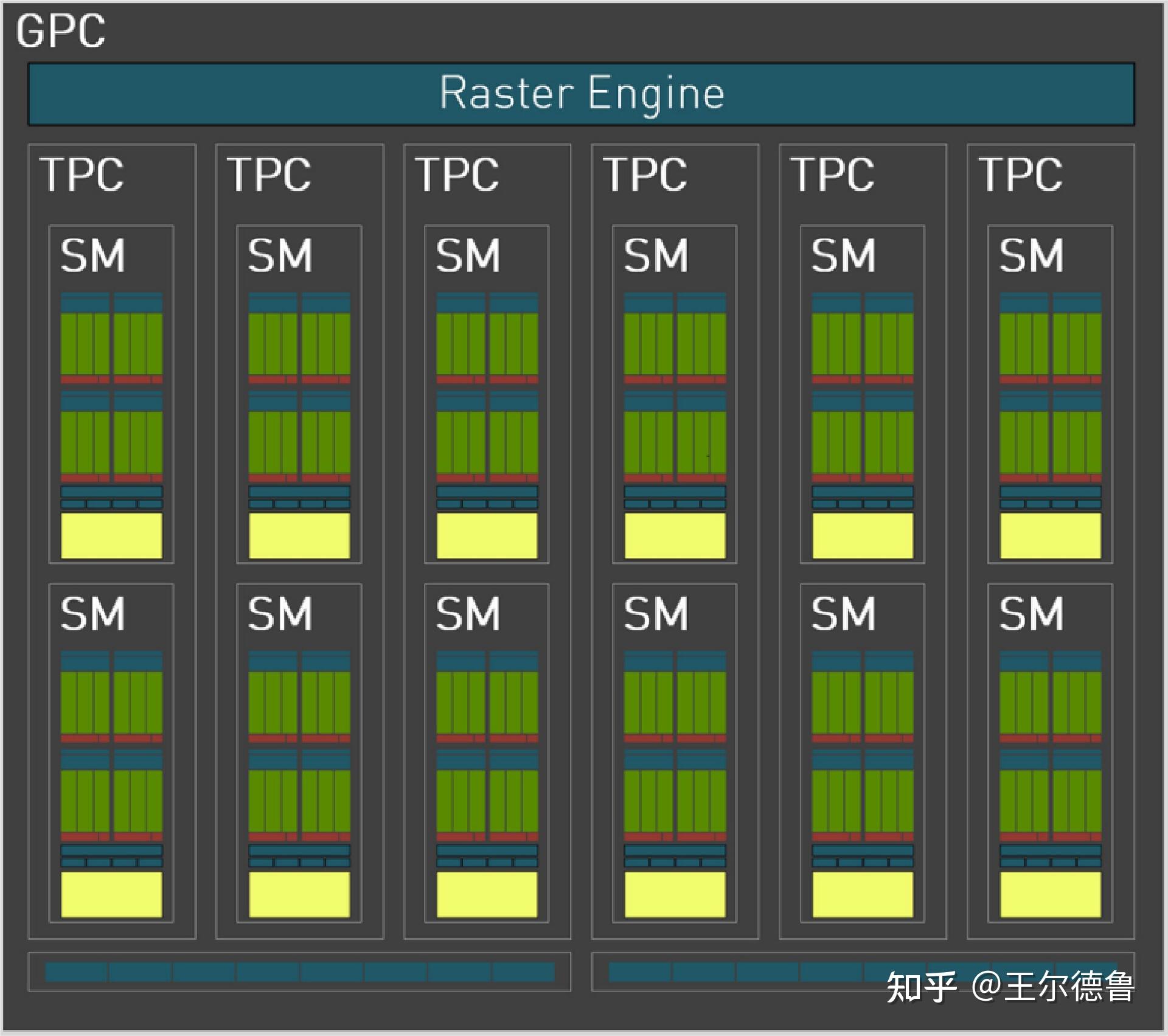 NVIDIA GTX760公版电路图解读及内部结构分析：显卡制造与维修关键参考资料  第4张