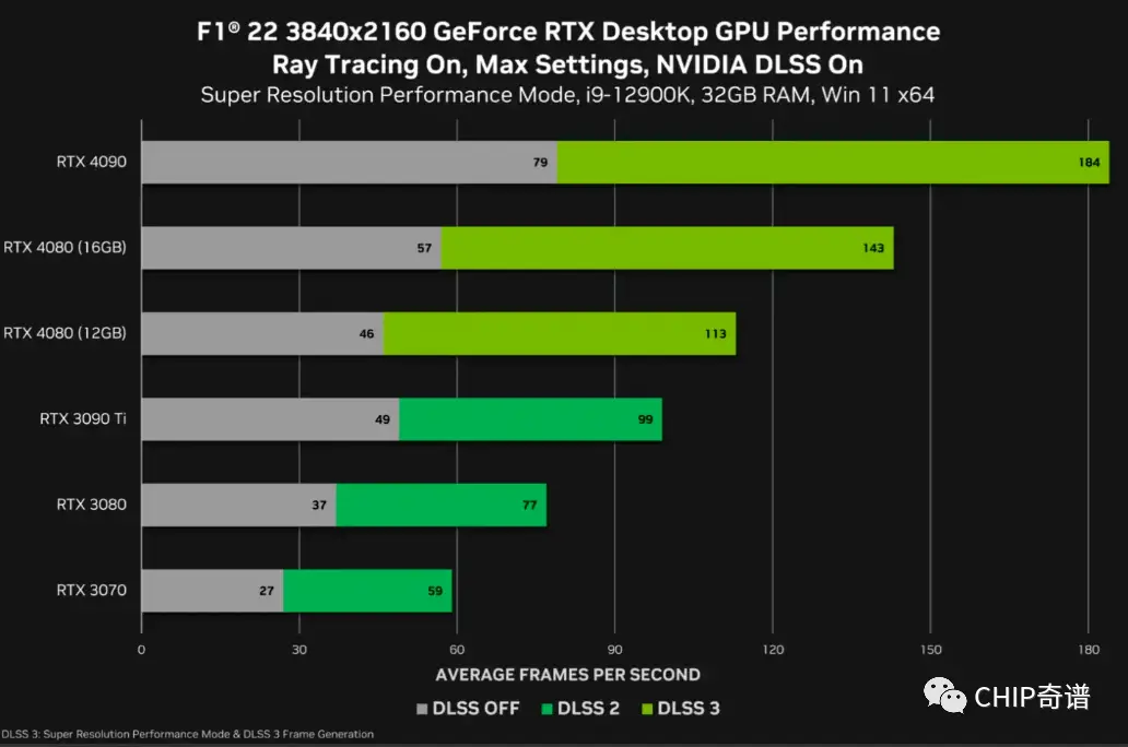 NVIDIA GTX760Ti显卡发布日期剖析及市场竞争分析  第5张