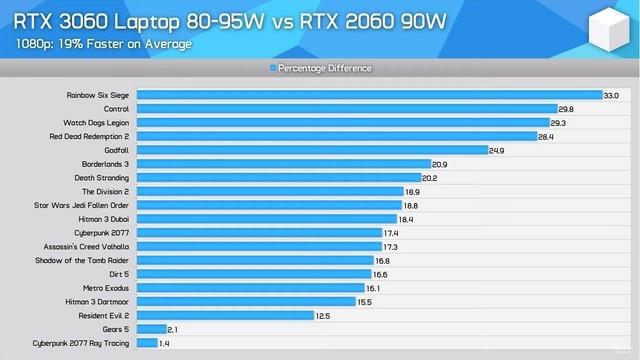 NVIDIA GTX1070：15W运行下的惊人性能和潜能展示