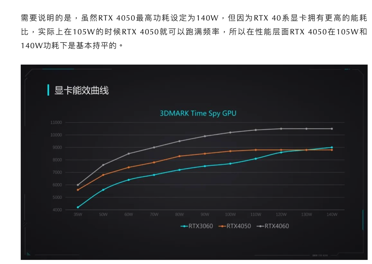 深度解读i53470处理器和GTX960显卡：性能、能效分析及实战体验  第2张