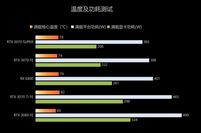 深度解读i53470处理器和GTX960显卡：性能、能效分析及实战体验  第4张