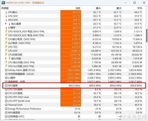 GTX960M vs AMD显卡对比：性能、能耗、售价详细剖析，助您选择最佳显卡  第5张