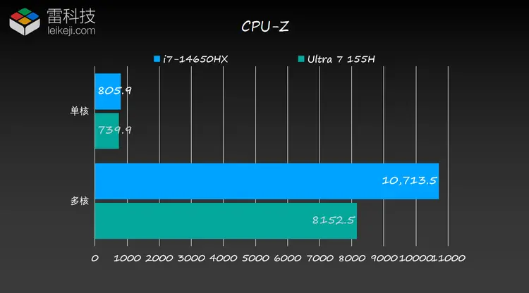 GTX970国行首售价解析：性能独步天下、价格实惠引关注