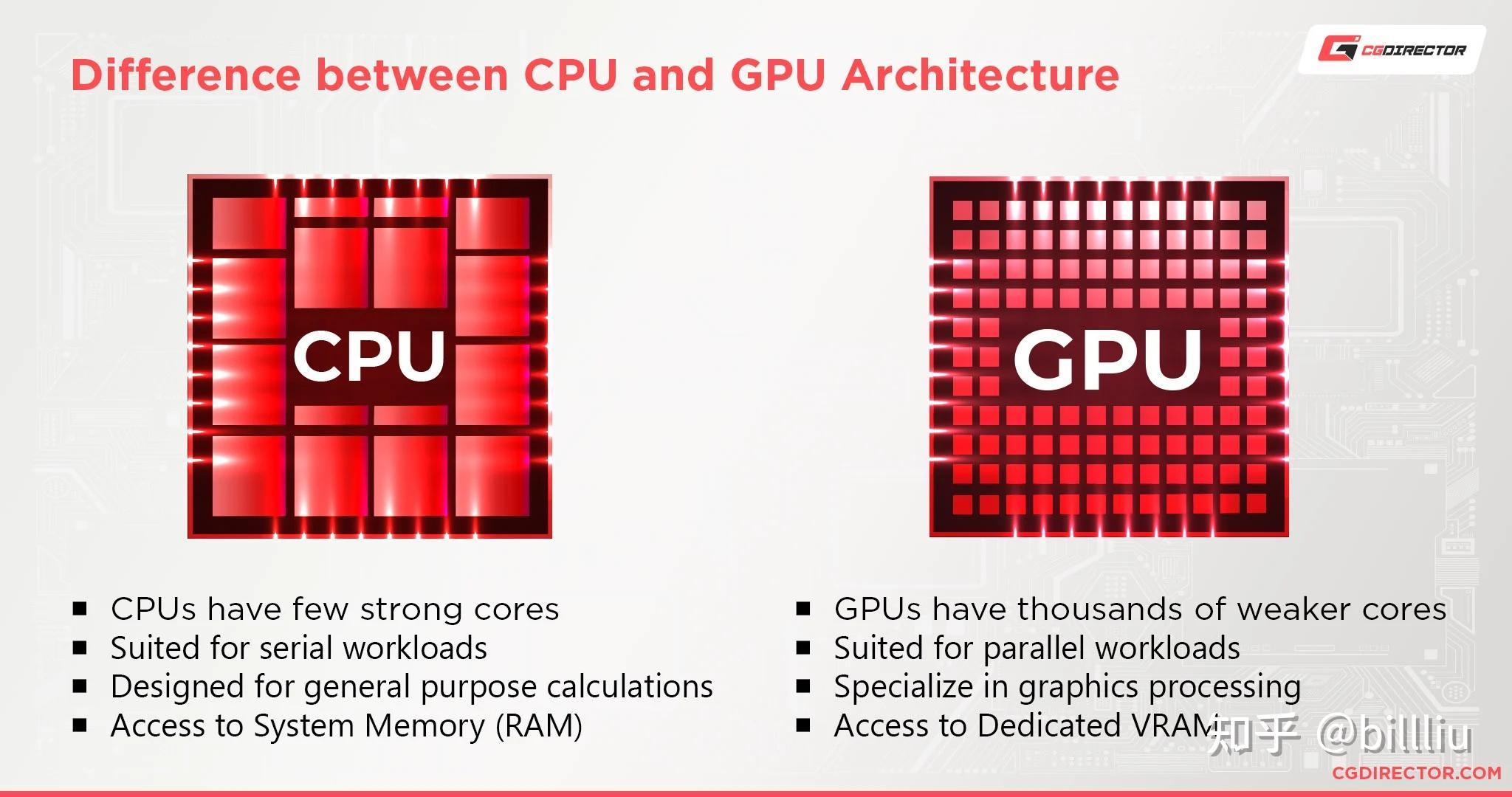 NVIDIA GTX750Ti：性能解析与购买建议，全面了解这一中高端显卡