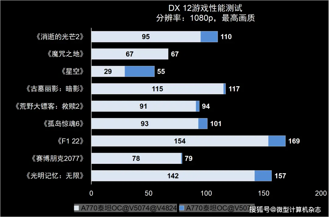 如何优化GTX1080配置以获得最佳的4K游戏体验：性能分析与设置原则  第5张