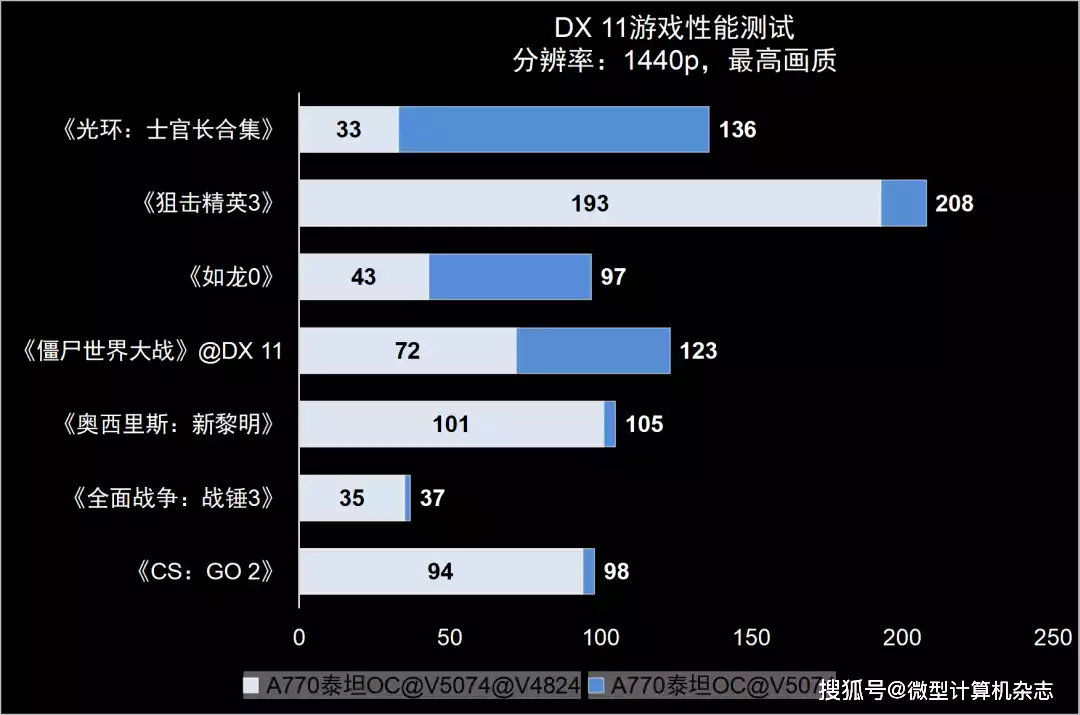 如何优化GTX1080配置以获得最佳的4K游戏体验：性能分析与设置原则  第8张