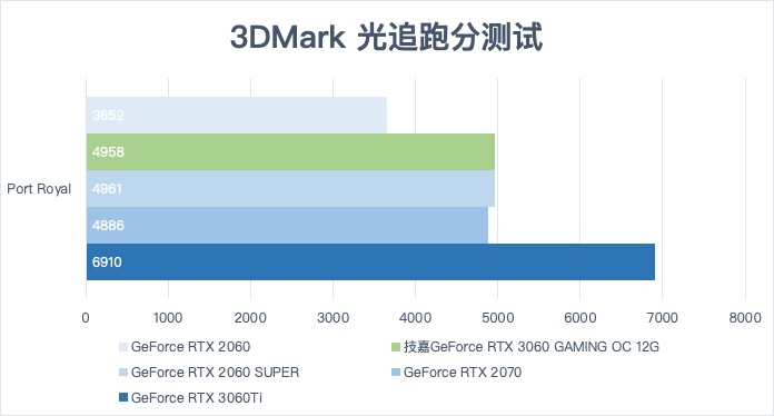 铭瑄GTX650显卡性能分析：跑分测试、游戏性能及升级方案全面解读  第4张