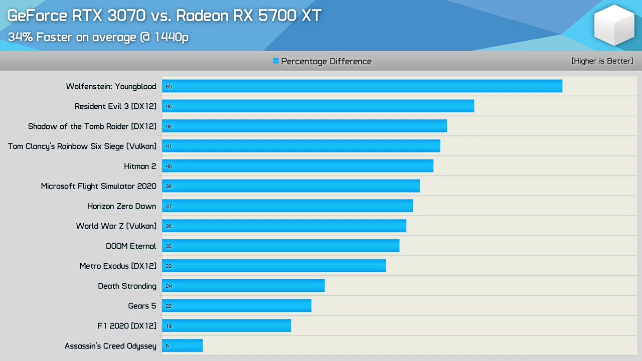 铭瑄GTX650显卡性能分析：跑分测试、游戏性能及升级方案全面解读  第5张