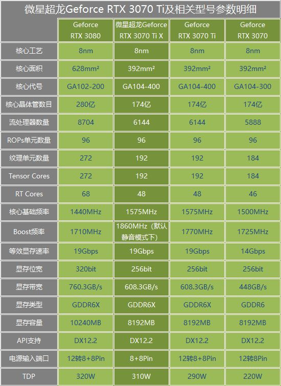 i3三代与GTX650：显卡历史与市场地位的深度剖析