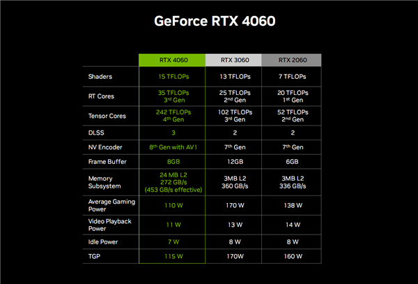 揭秘NVIDIA GTX 1080：120GB显存带宽的性能与应用全解析