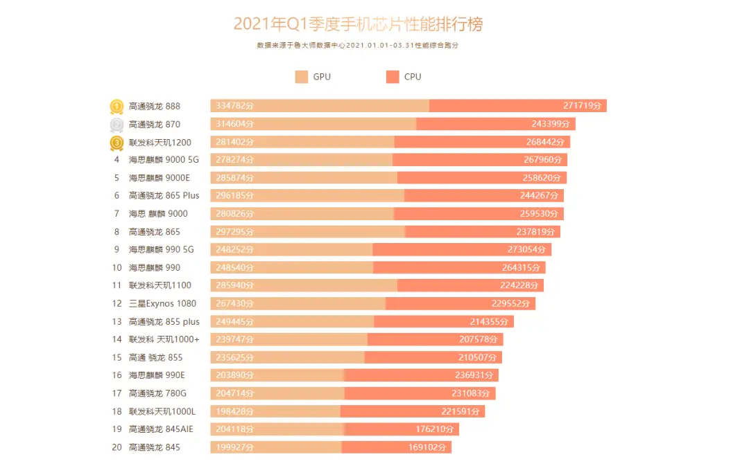 i54590与GTX970硬件配置介绍及游戏性能分析：顶级组合的游戏表现解析  第2张