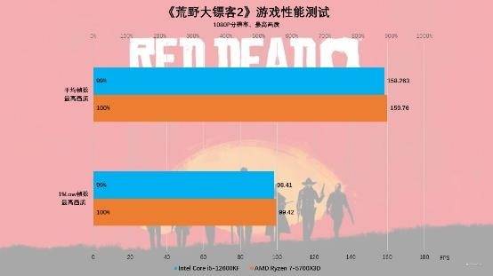 i54590与GTX970硬件配置介绍及游戏性能分析：顶级组合的游戏表现解析  第6张