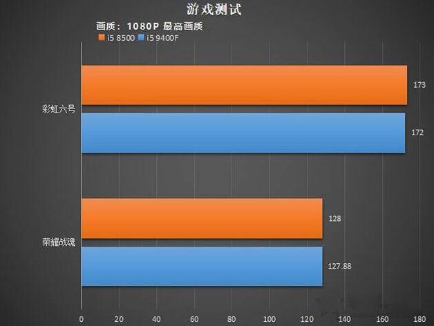 GTX660显卡下战地I帧率表现及优化建议：深度解析与性能探究