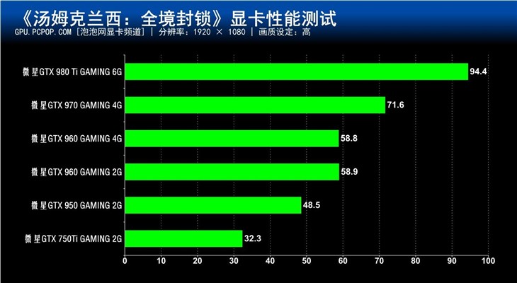 NVIDIA GTX 1080在全境封锁1080p模式下的性能深度分析及评估