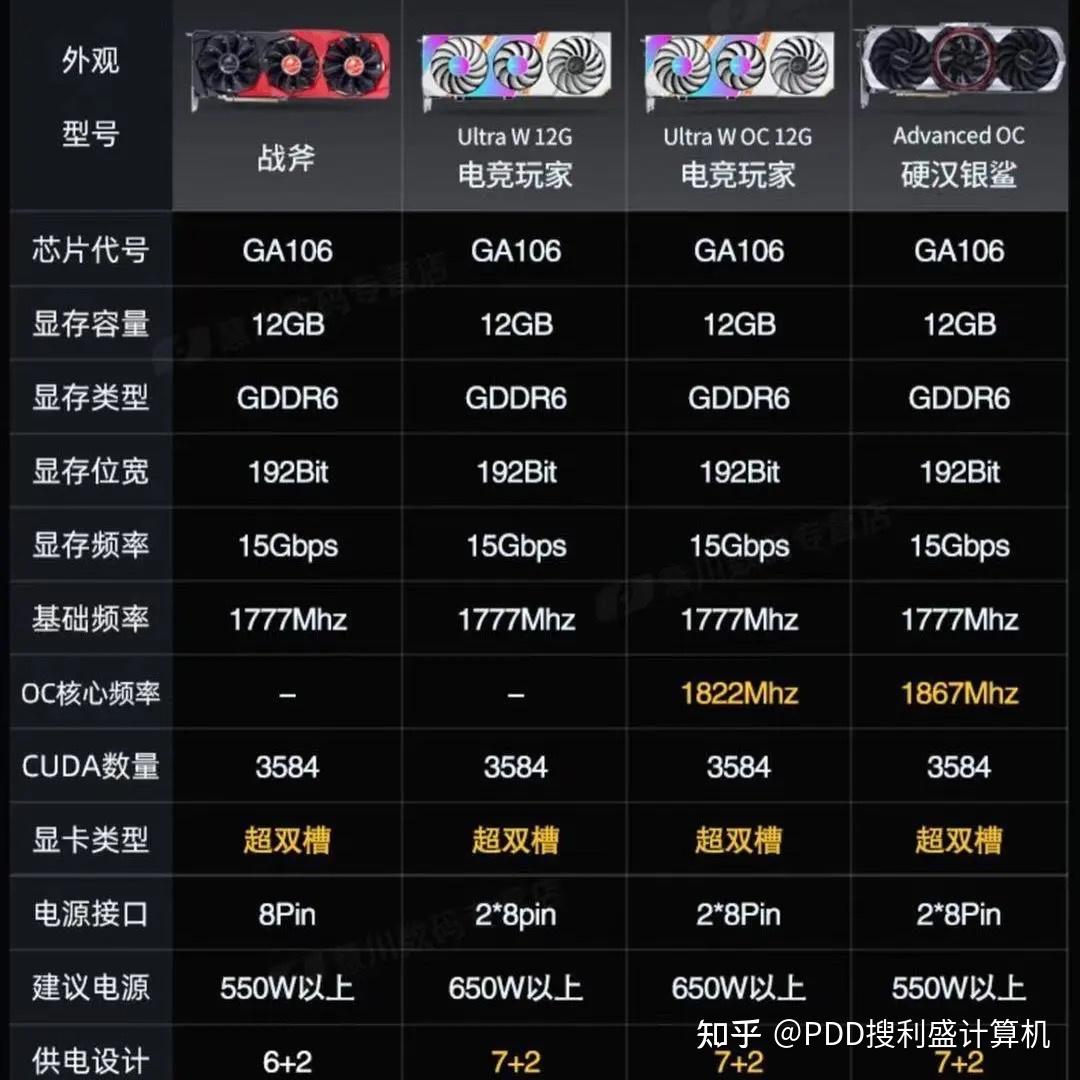 NVIDIA GTX960显存大小解析：性能表现与影响深度剖析