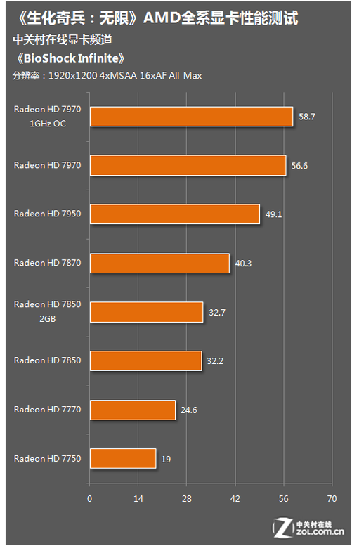 MFAA GTX 770：画质逼真，性能更强  第1张