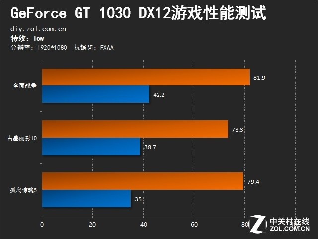 MFAA GTX 770：画质逼真，性能更强  第3张