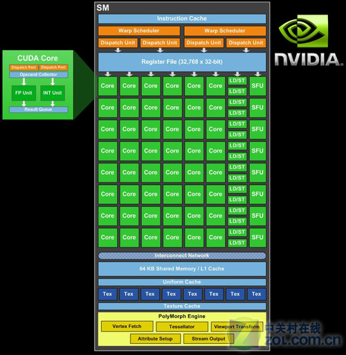 GeForce GTX系列显卡：游戏性能大揭秘  第6张