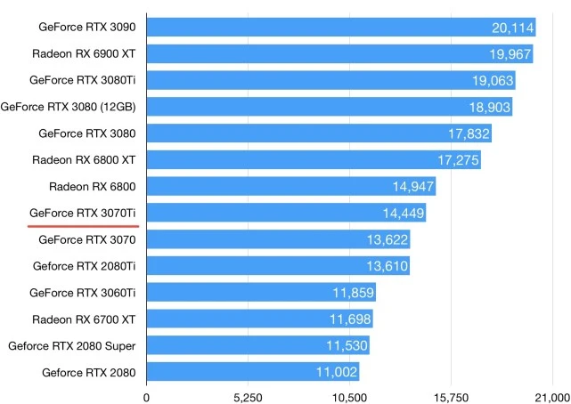 GTX 770显卡性能大揭秘，性价比超值震撼